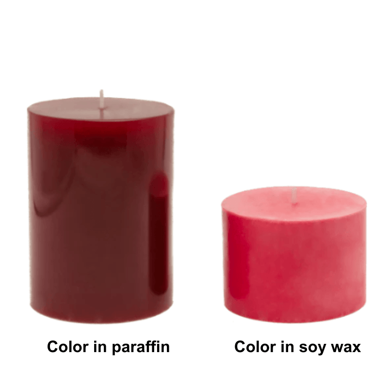 Red Candle Dye Chips for Candle Making and Wax Tarts Pepper Jane's LLC